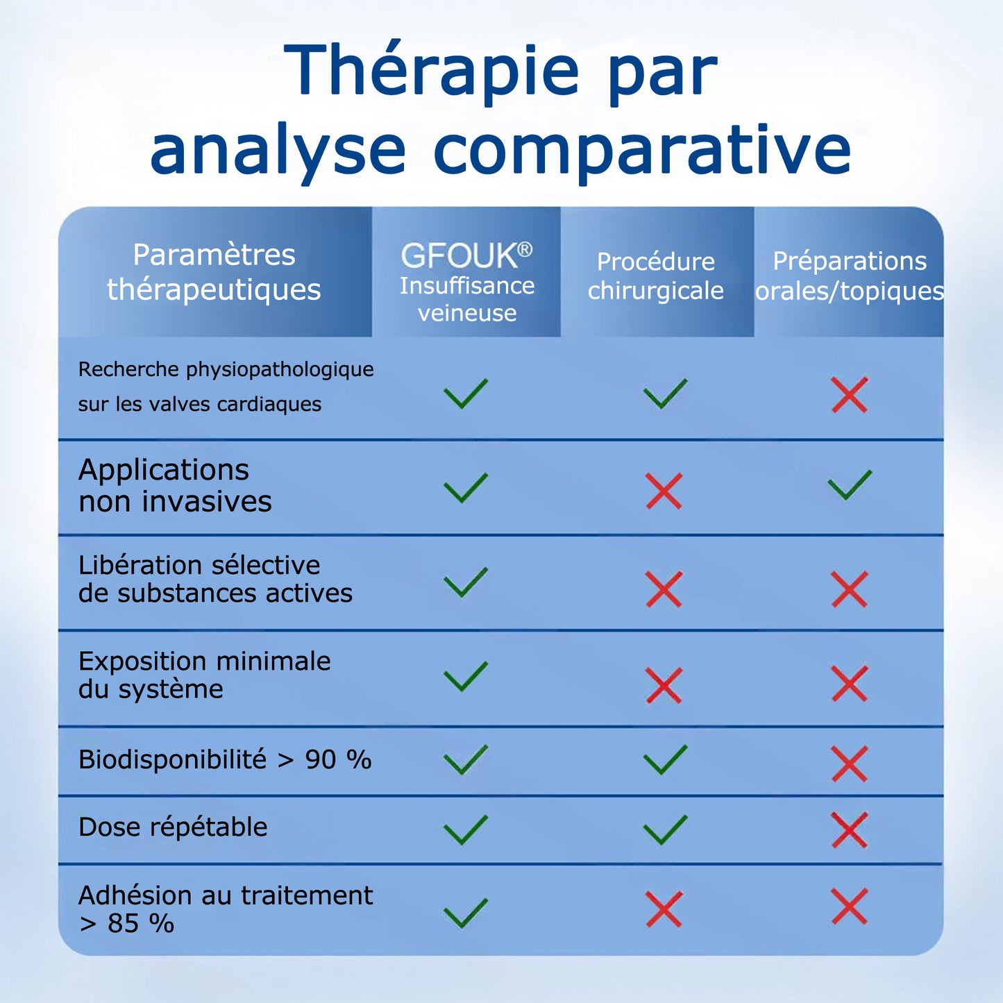 GFOUК® VeinEase : Patchs Micro-aiguilles ⌛Soulagement Immédiat, Résultats Durables👨‍⚕️🔥