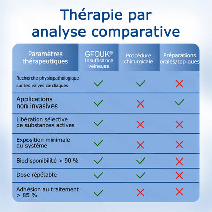 GFOUК® VeinEase : Patchs Micro-aiguilles ⌛Soulagement Immédiat, Résultats Durables👨‍⚕️🔥
