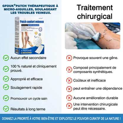 GFOUК® VeinEase : Patchs Micro-aiguilles ⌛Soulagement Immédiat, Résultats Durables👨‍⚕️🔥