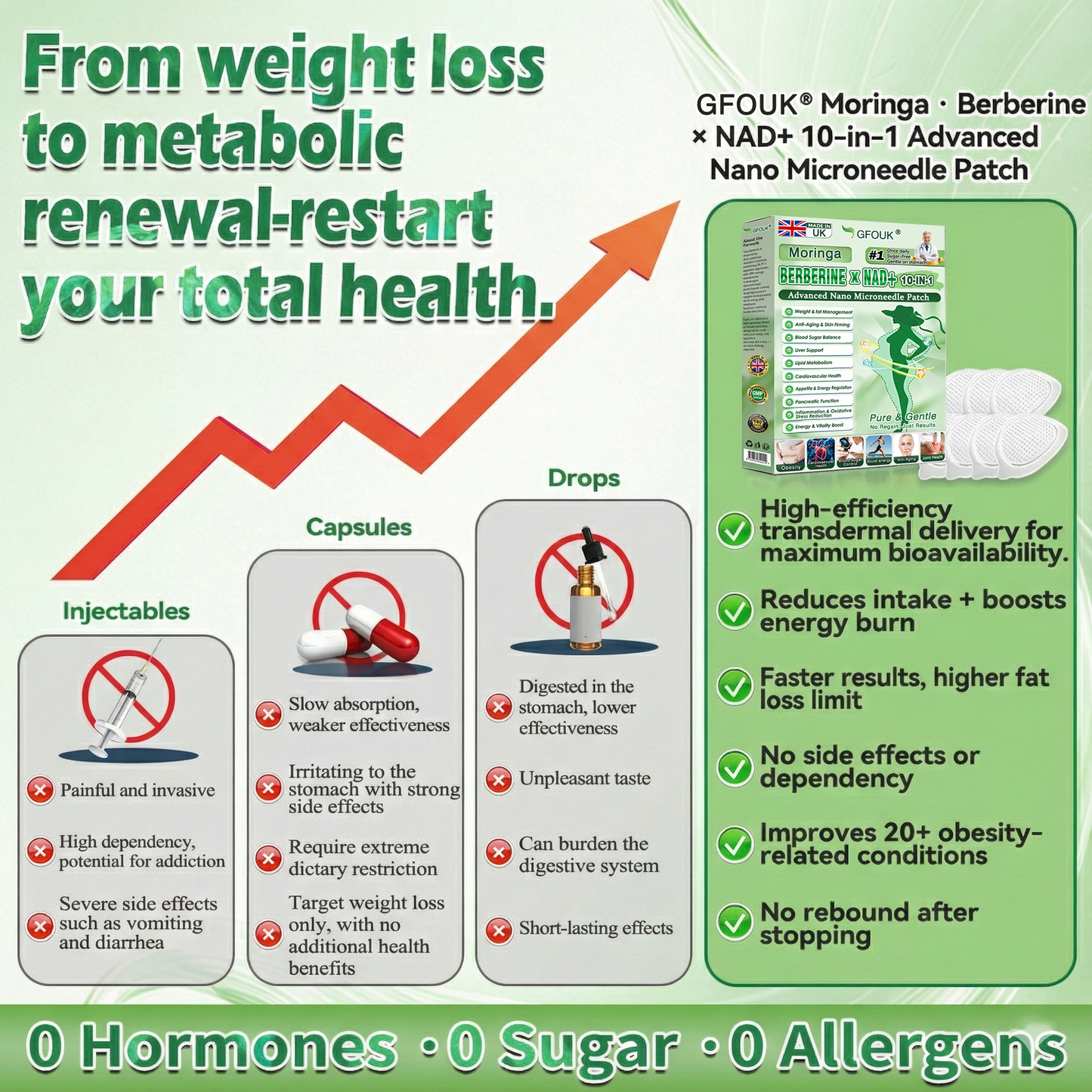 🇬🇧𝑶𝒇𝒇𝒊𝒄𝒊𝒂𝒍 𝑺𝒕𝒐𝒓𝒆  |𝐺𝐹𝑂𝑈𝐾® 𝑴𝒐𝒓𝒊𝒏𝒈𝒂 · 𝑩𝒆𝒓𝒃𝒆𝒓𝒊𝒏𝒆 × 𝑵𝑨𝑫+ 10-𝒊𝒏-1 𝖠𝖽𝗏𝖺𝗇𝖼𝖾𝖽 𝖭𝖺𝗇𝗈 𝖬𝗂𝖼𝗋𝗈𝗇𝖾𝖾𝖽𝗅𝖾 𝖯𝖺𝗍𝖼𝗁 (𝙅𝙪𝙨𝙩 𝙤𝙣𝙘𝙚 𝙖 𝙙𝙖𝙮, 𝙫𝙞𝙨𝙞𝙗𝙡𝙚 𝙘𝙝𝙖𝙣𝙜𝙚𝙨 𝙞𝙣 7 𝙙𝙖𝙮𝙨) 🎁 𝐅𝐨𝐫 𝐨𝐛𝐞𝐬𝐢𝐭𝐲,  🅻🅾🅾🆂🅴 🆂🅺🅸🅽,𝐝𝐢𝐚𝐛𝐞𝐭𝐞𝐬, 𝐬𝐥𝐞𝐞𝐩 𝐚𝐩𝐧𝐞𝐚, 𝐣𝐨𝐢𝐧𝐭 𝐢𝐬𝐬𝐮𝐞𝐬, 𝐚𝐧𝐝 𝐦𝐨𝐫𝐞